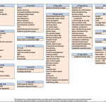 2019 Economic Life Table